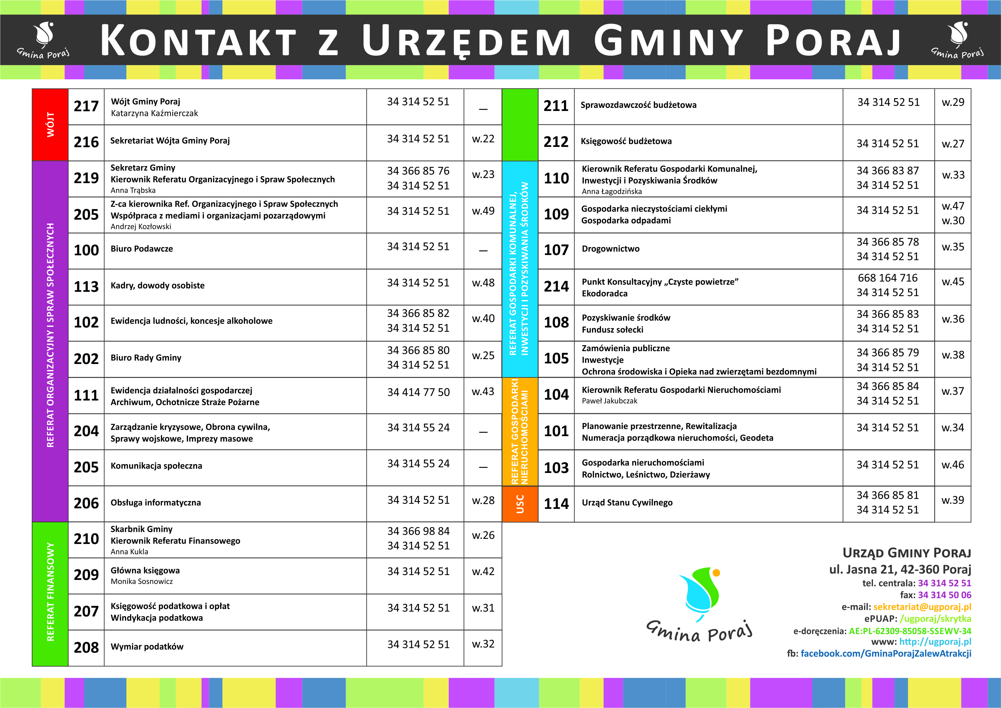 kontakty22042025